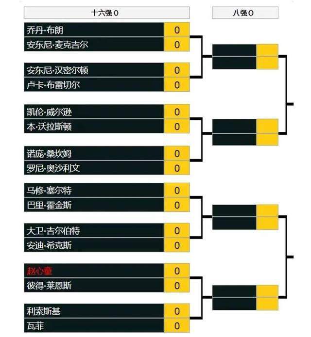 我们做了很多改变。